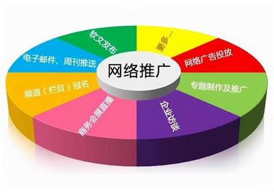 营销方式大全权威观点:营销方式有哪八种更新观点